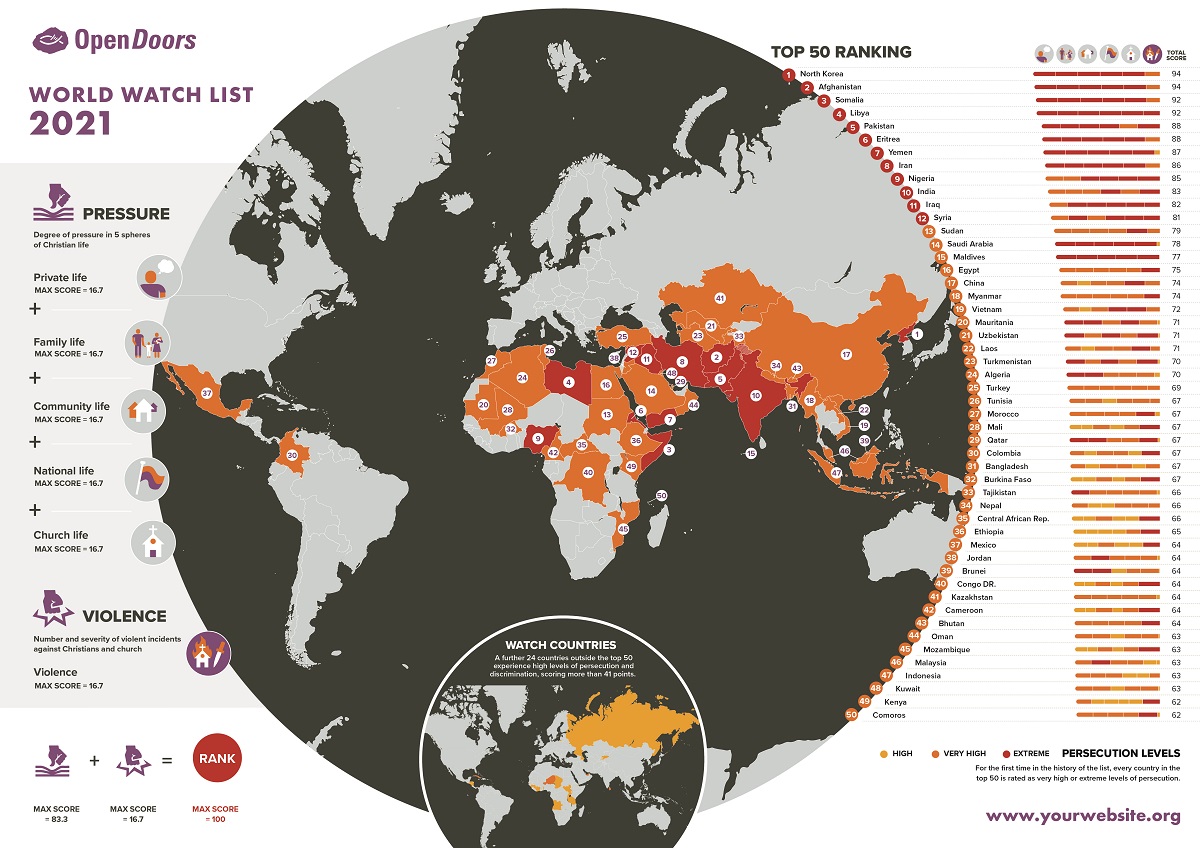 ▲오프도어가 2021년 세계 기독교 박해 국가 순위를 발표했다.