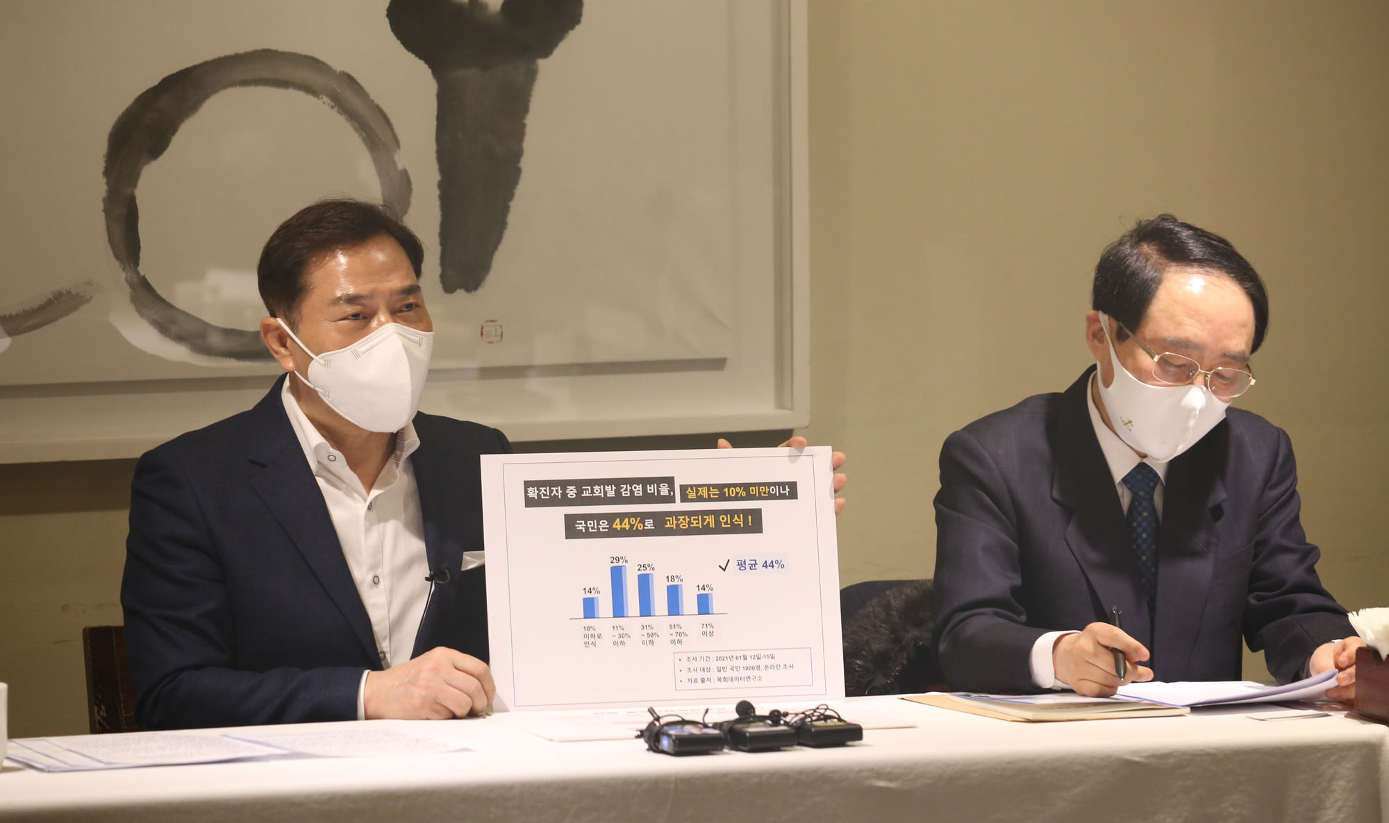 ▲예자연 실행위원장 손현보 목사(왼쪽)와 김영길 사무총장(오른쪽)이 코로나19 팬데믹 당시 정부의 부당한 정치방역을 고발하던 모습. ⓒ크투 DB