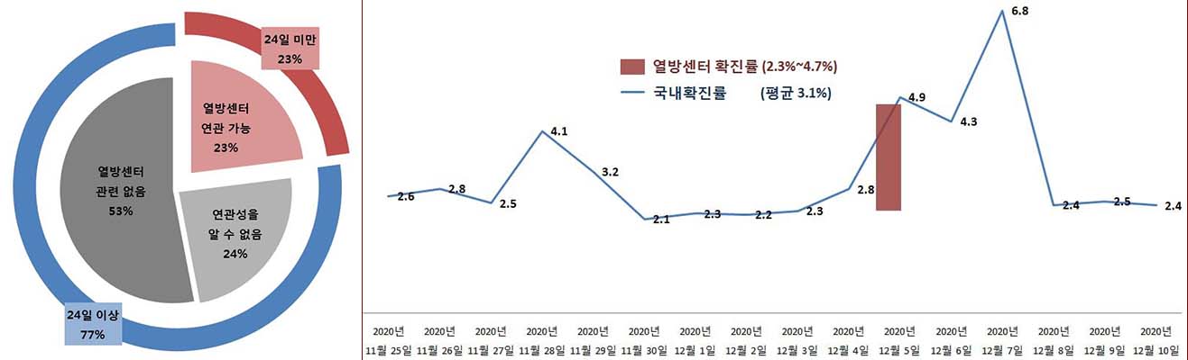 ▲조사 결과.