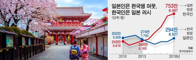 한국 일본 여행 문화 교류 노재팬