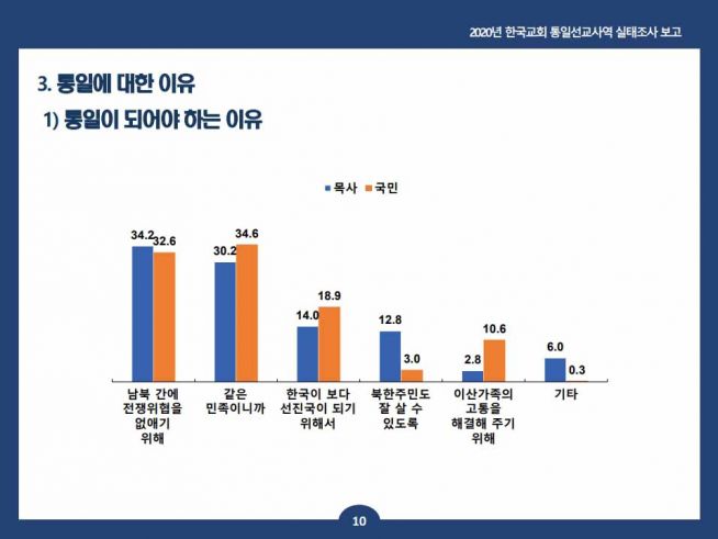 기독교통일포럼 2021년 3월