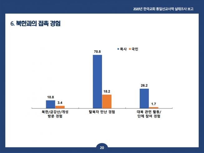 기독교통일포럼 2021년 3월