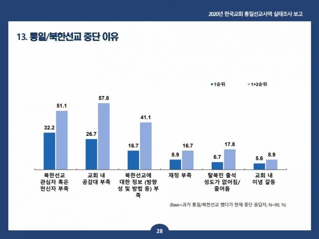 기독교통일포럼 2021년 3월