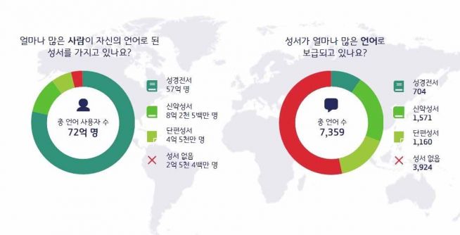 UBS 성경 2021년