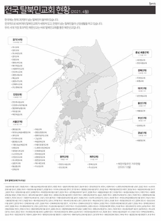 북기총 탈북민교회