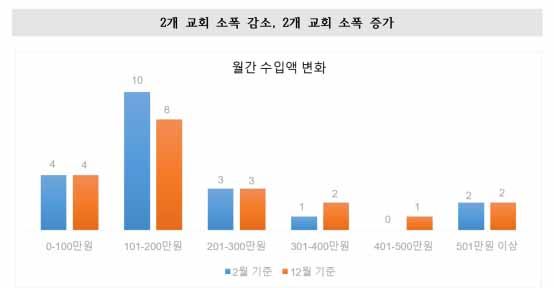 북기총 탈북민교회