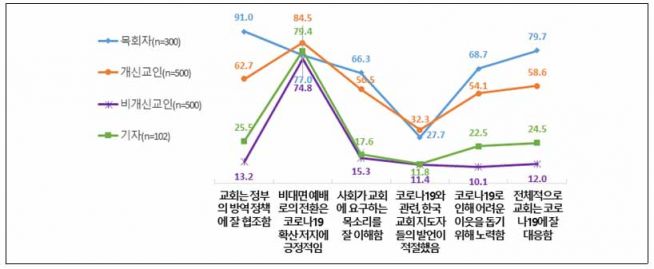 지앤컴리서치 설문 장신대