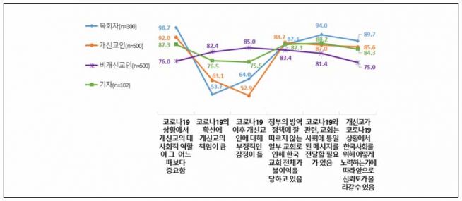 지앤컴리서치 설문 장신대