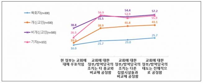 지앤컴리서치 설문 장신대