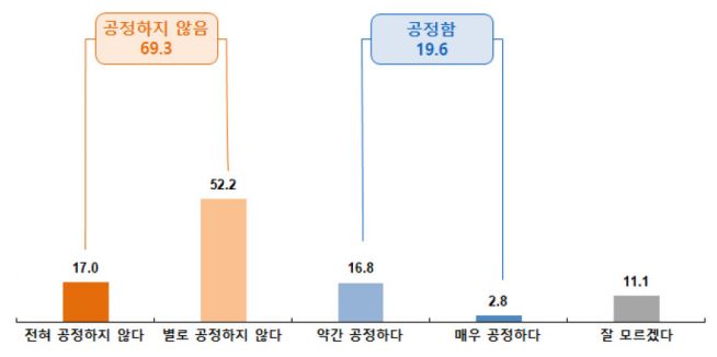 (사)한국기독교사회문제연구원 ‘한국교회와 미디어 : 개신교인의 미디어 이용과 사회인식’ 실태조사 