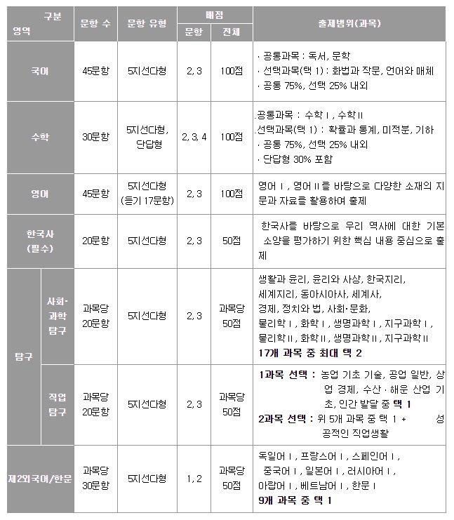 2021년 6월 모의고사