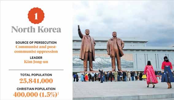 북한 주체사상 오픈도어 박해 국가