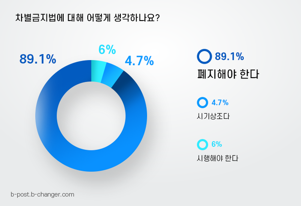 블록체인 기반 여론 미디어 비베이트(B-bate)