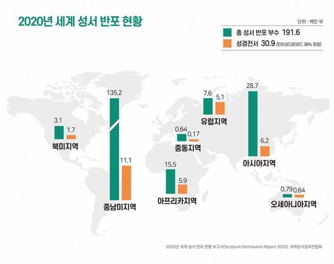 세계성서공회연합회 2020 UBS 성서 성경 반포