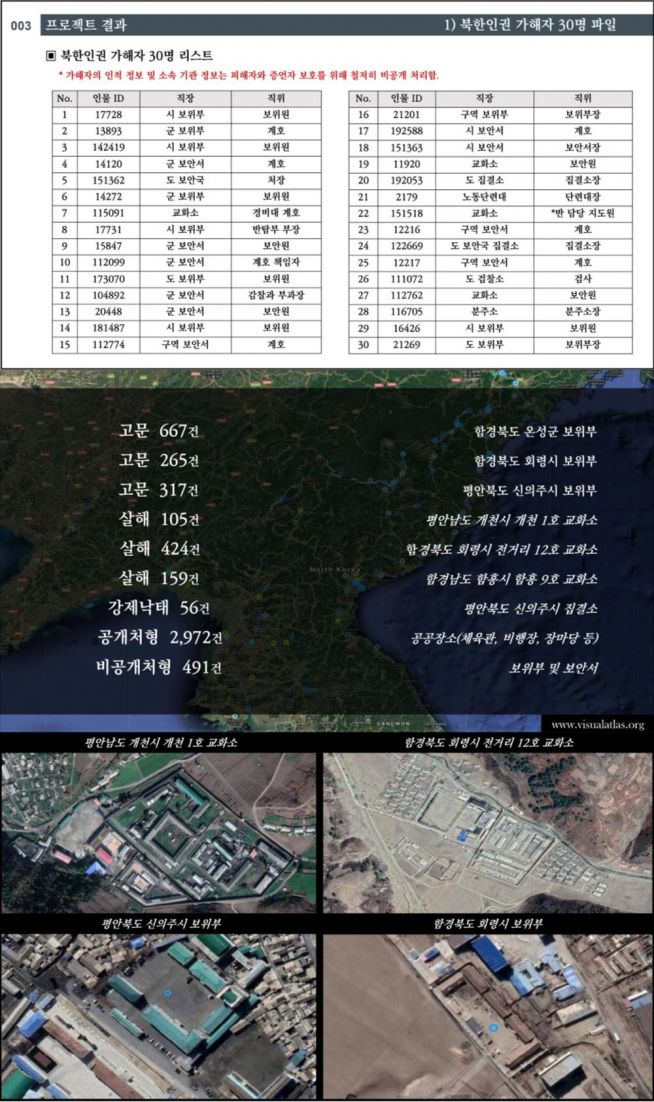 교화소 보위부 북한인권 가해자