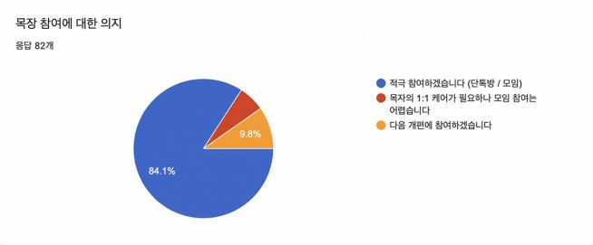 이름없는교회 백성훈