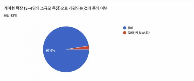 이름없는교회 백성훈