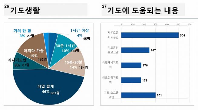 큰은혜 설문