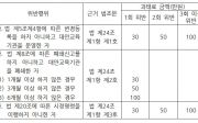 대안교육기관에 관한 법률 시행령안