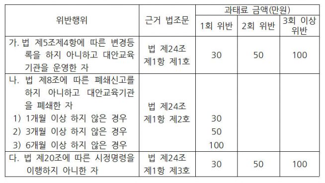 대안교육기관에 관한 법률 시행령안