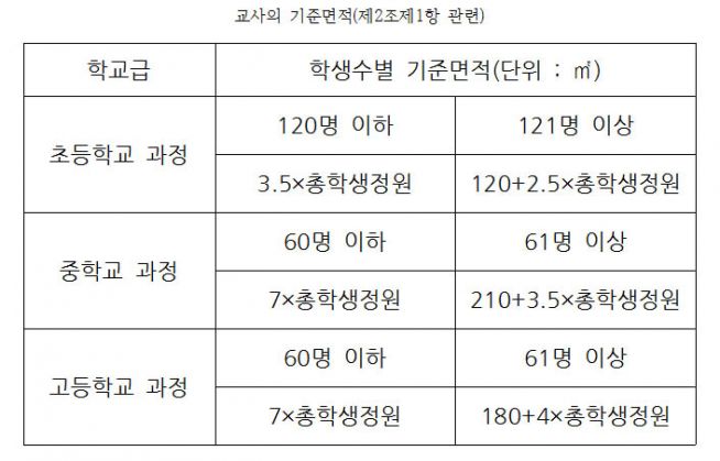 대안교육기관에 관한 법률 시행령안