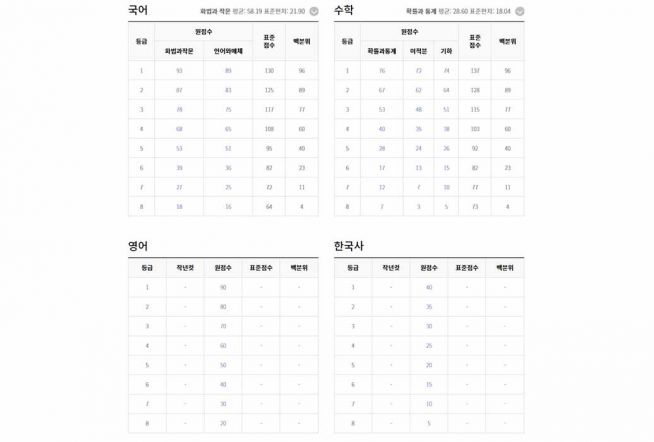 2021년 10월 모의고사