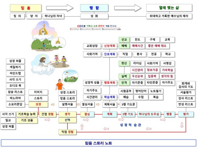 CECD 기독교 교육 콘텐츠 개발연구소