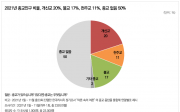 [종교지표 – 2021년] 종교인구 현황과 종교 활동