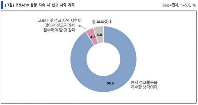 목회데이터연구소, 코로나, 선교, KWMA