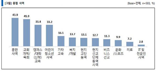 목회데이터연구소, 코로나, 선교, KWMA