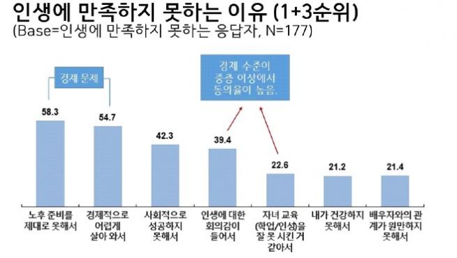 ‘5060세대의 신앙생활과 의식 조사’ 발표 