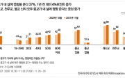 한국리서치 종교별 호감도, 영향력 조사 