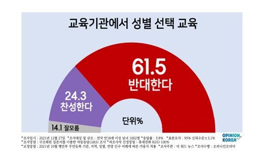 진평연 차별금지법 설문조사 