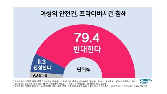 진평연 차별금지법 설문조사 