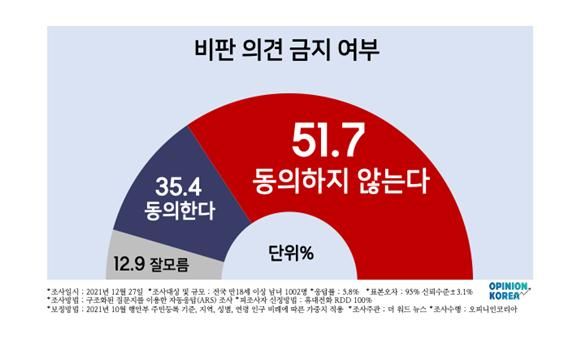 진평연 차별금지법 설문조사 