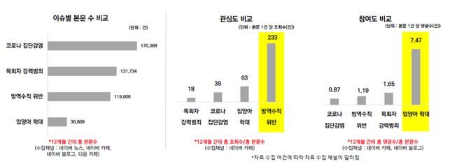 2021 한국교회 주요 4대 이슈 