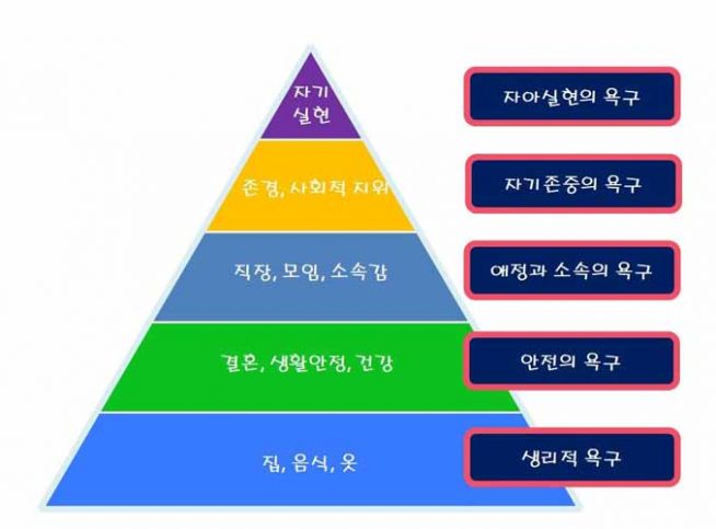 하우스 오브 구찌