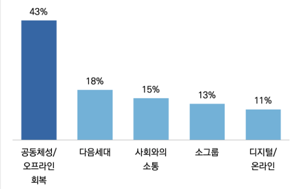 목회데이터연구소