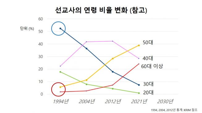 한국세계선교협의회(KWMA)가 주관하고 한국선교연구원(KRIM)이 조사한 '2021 한국선교현황 보고'