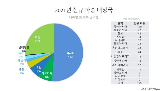 한국세계선교협의회(KWMA)가 주관하고 한국선교연구원(KRIM)이 조사한 '2021 한국선교현황 보고'