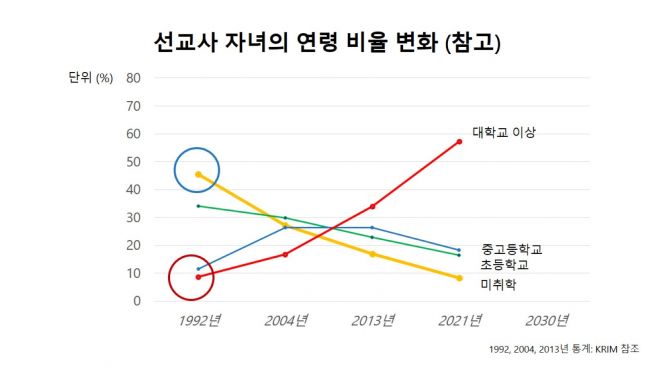 한국세계선교협의회(KWMA)가 주관하고 한국선교연구원(KRIM)이 조사한 '2021 한국선교현황 보고'