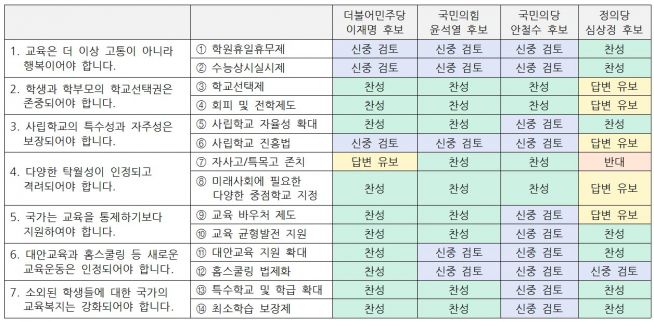 사학법인 미션네트워크와 기독교학교교육연구소