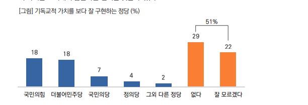  ‘제20대 대선 개신교인 인식 조사’