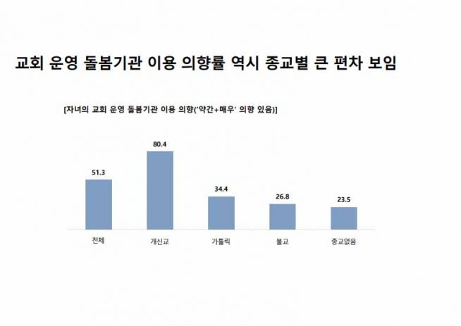 CTS 다음세대운동본부