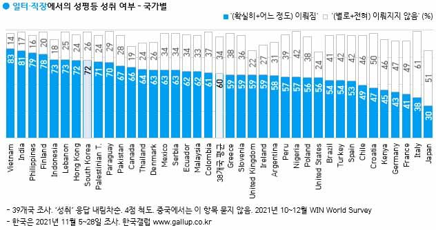 양성평등