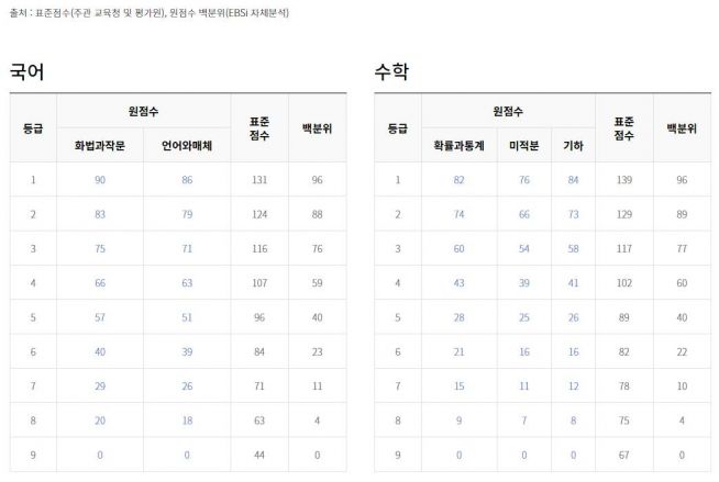 EBSi 모의고사