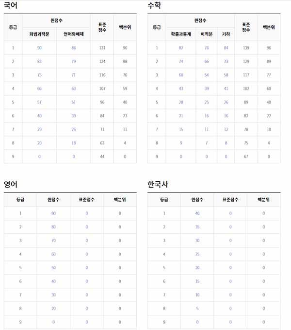 2022 고3 모의고사 3월