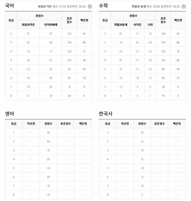 2022 고3 모의고사 3월