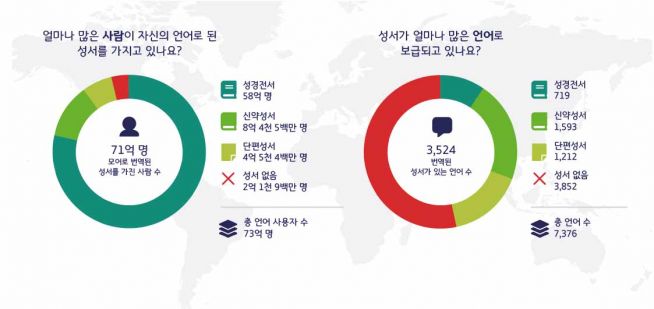 세계성서공회연합회