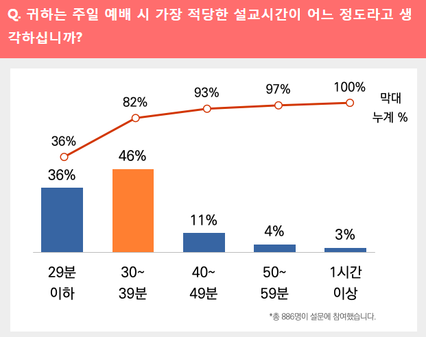 목회데이터연구소 